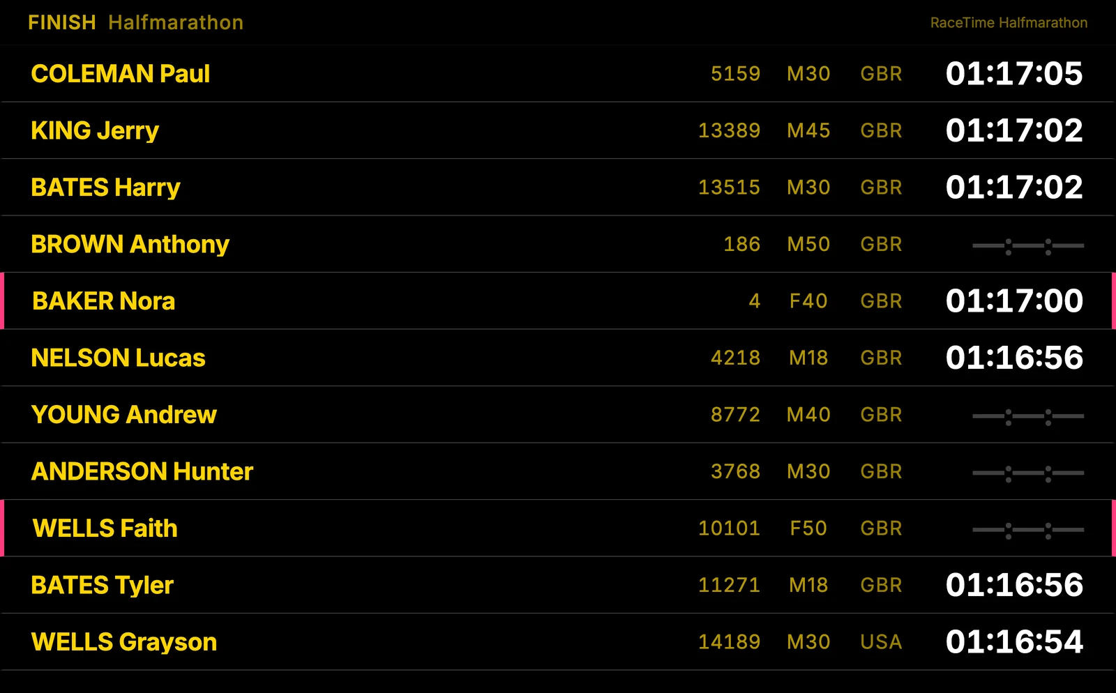 Finish stream announcer screen: each finisher appears with name, bib, category, country and finish time, newest first