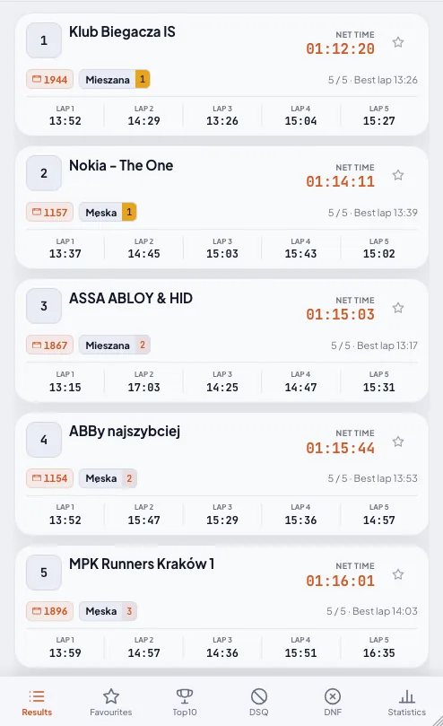 Lap relay results on a phone with every lap time per team