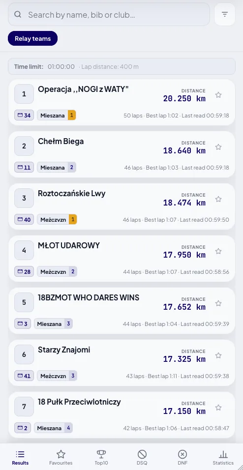 Timed relay results on a phone with distance, laps and best lap per team