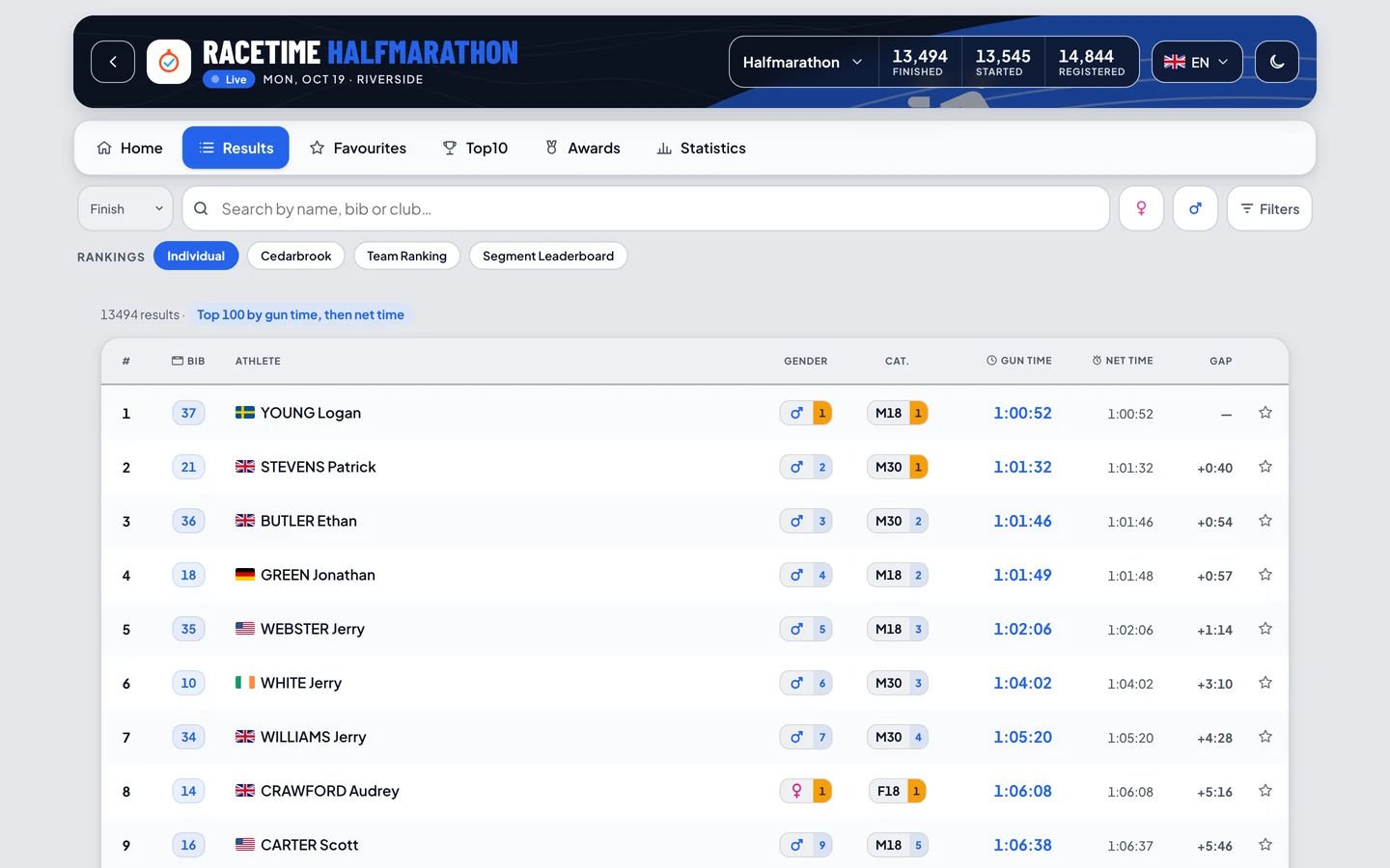 Live results list of a city marathon on RaceTime, with the leaders at the top