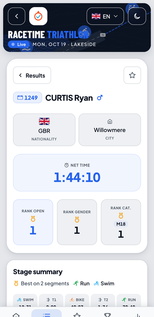Triathlon athlete profile on a phone - net time hero, rank medals, best-on-segment badge and a stage summary with swim/T1/bike/T2/run chips
