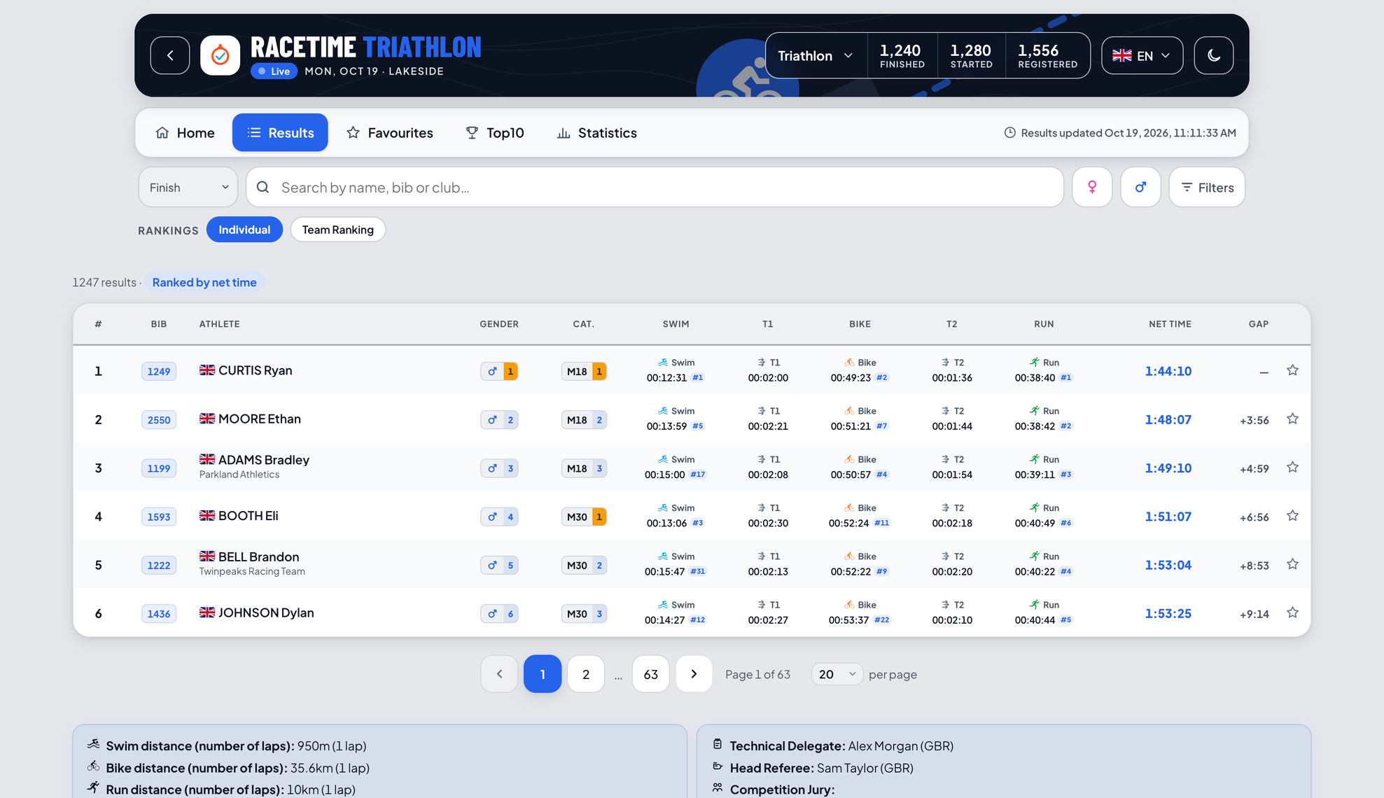 Triathlon results on desktop - ranking table with swim, T1, bike, T2 and run stage times alongside the net time